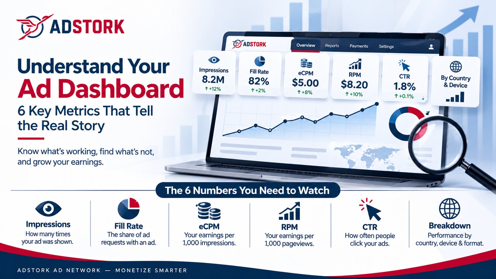 How to Read Your Ad Network Dashboard: The 6 Numbers That Actually Matter